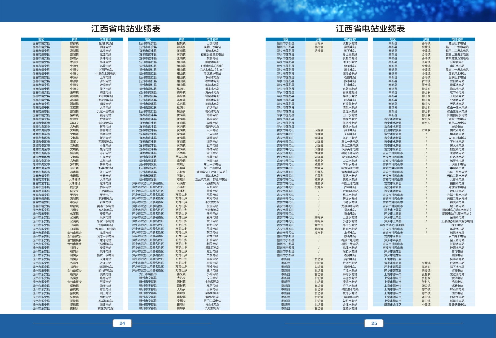 生态流量监测设备