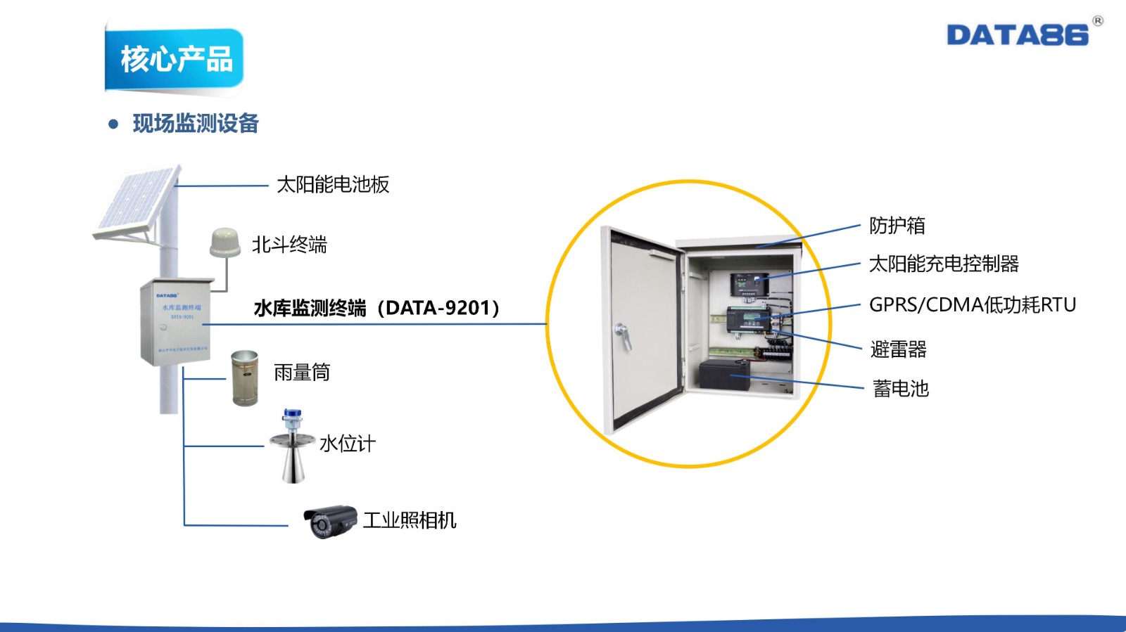 水库雨水情设备