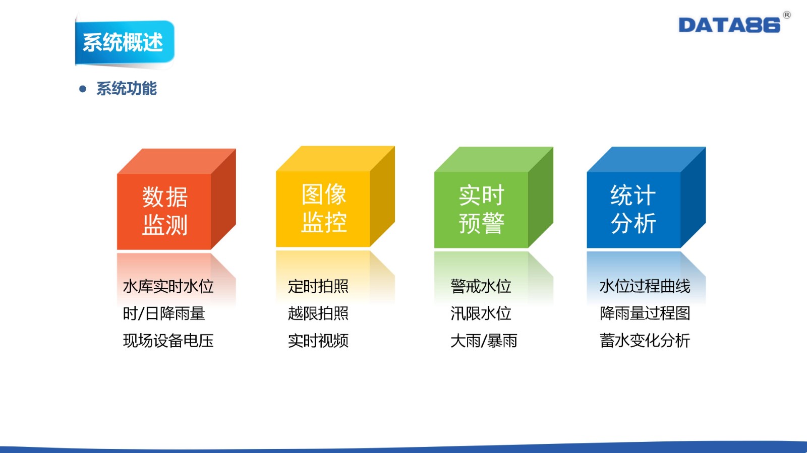 水库雨水情设备