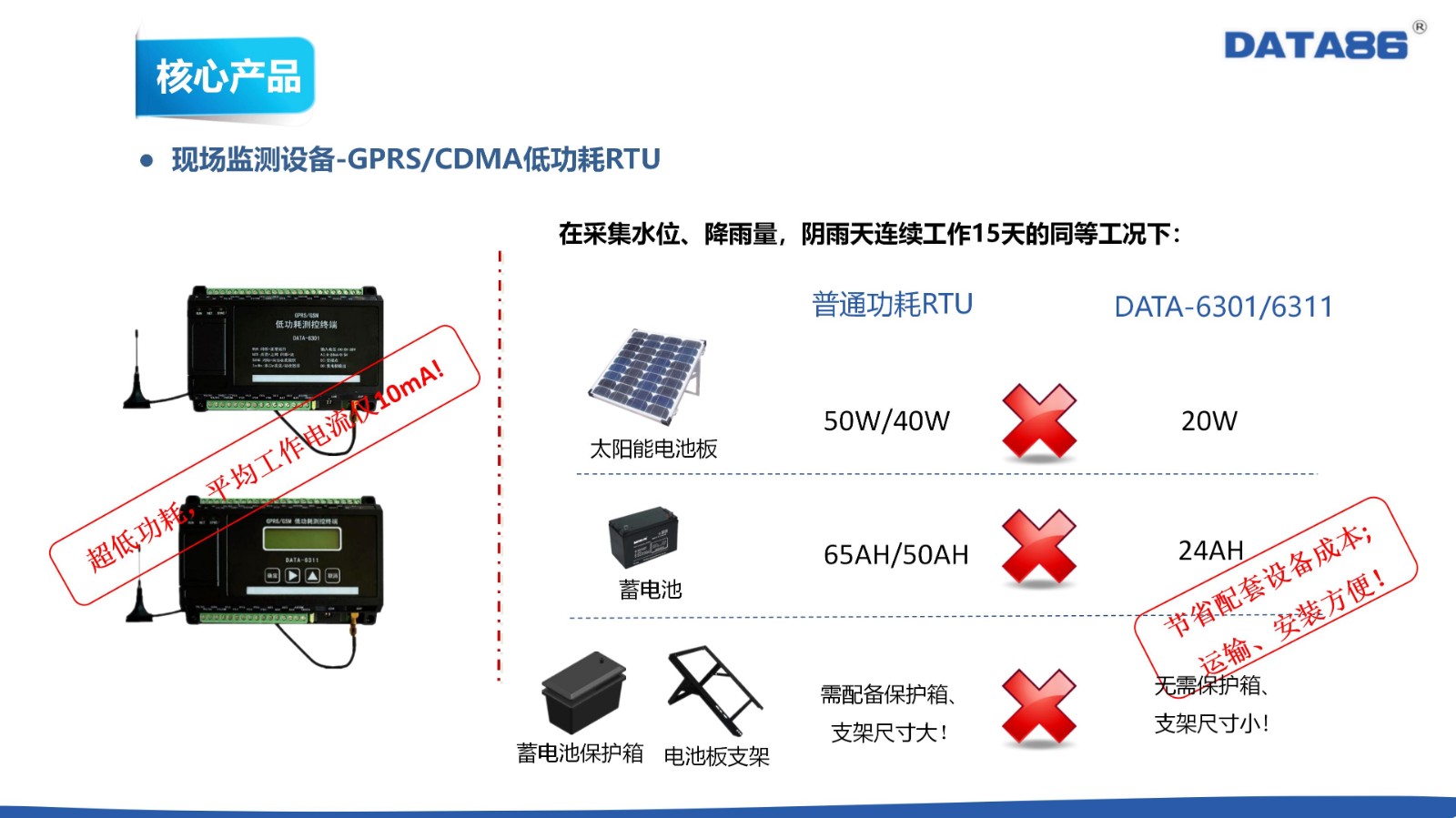 水库雨水情设备