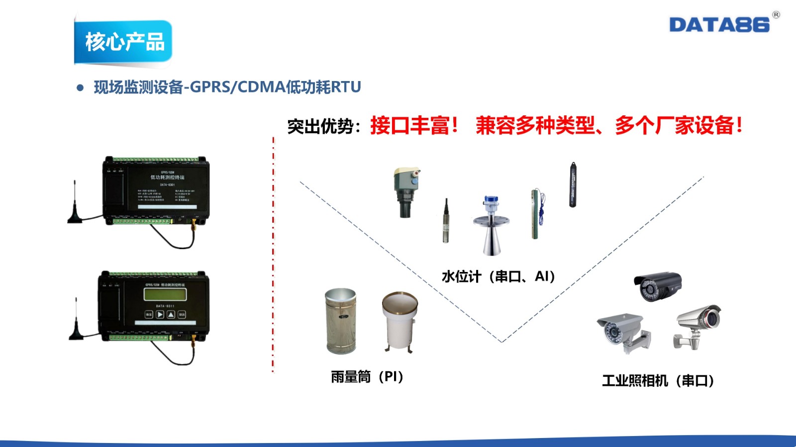 水库雨水情设备