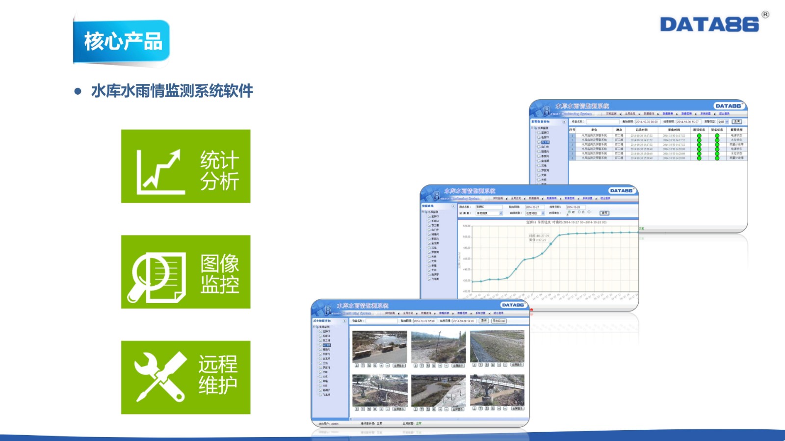 水库雨水情设备