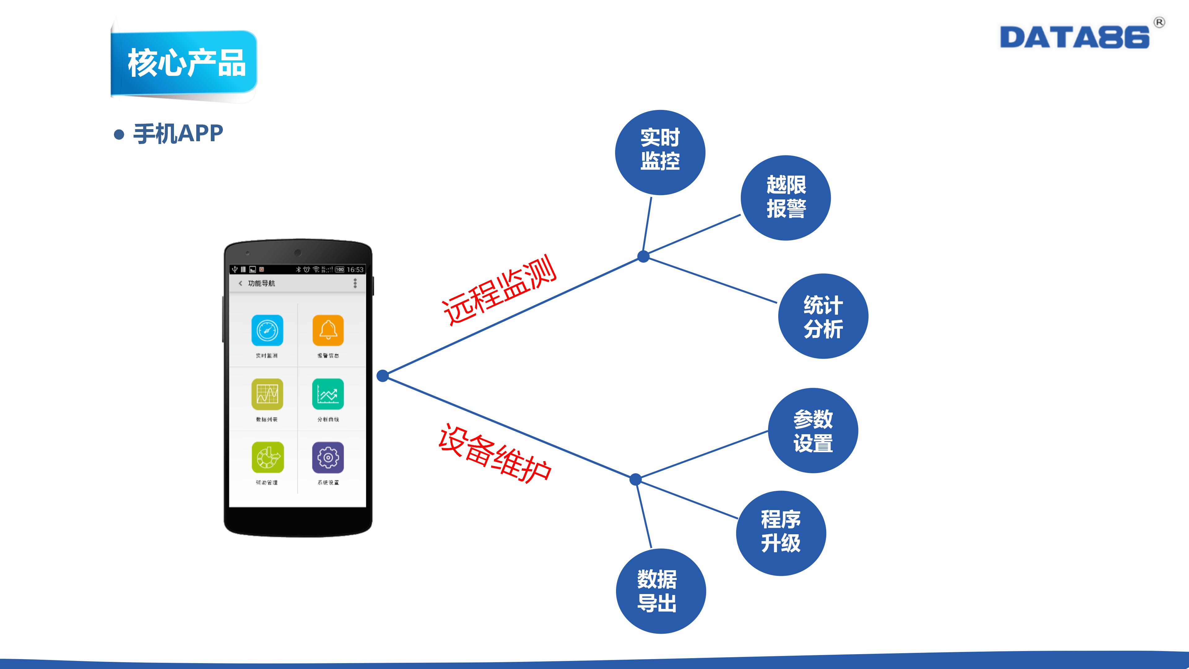 水库雨水情设备